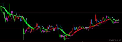 [文华财经指标]红买绿卖公式源码